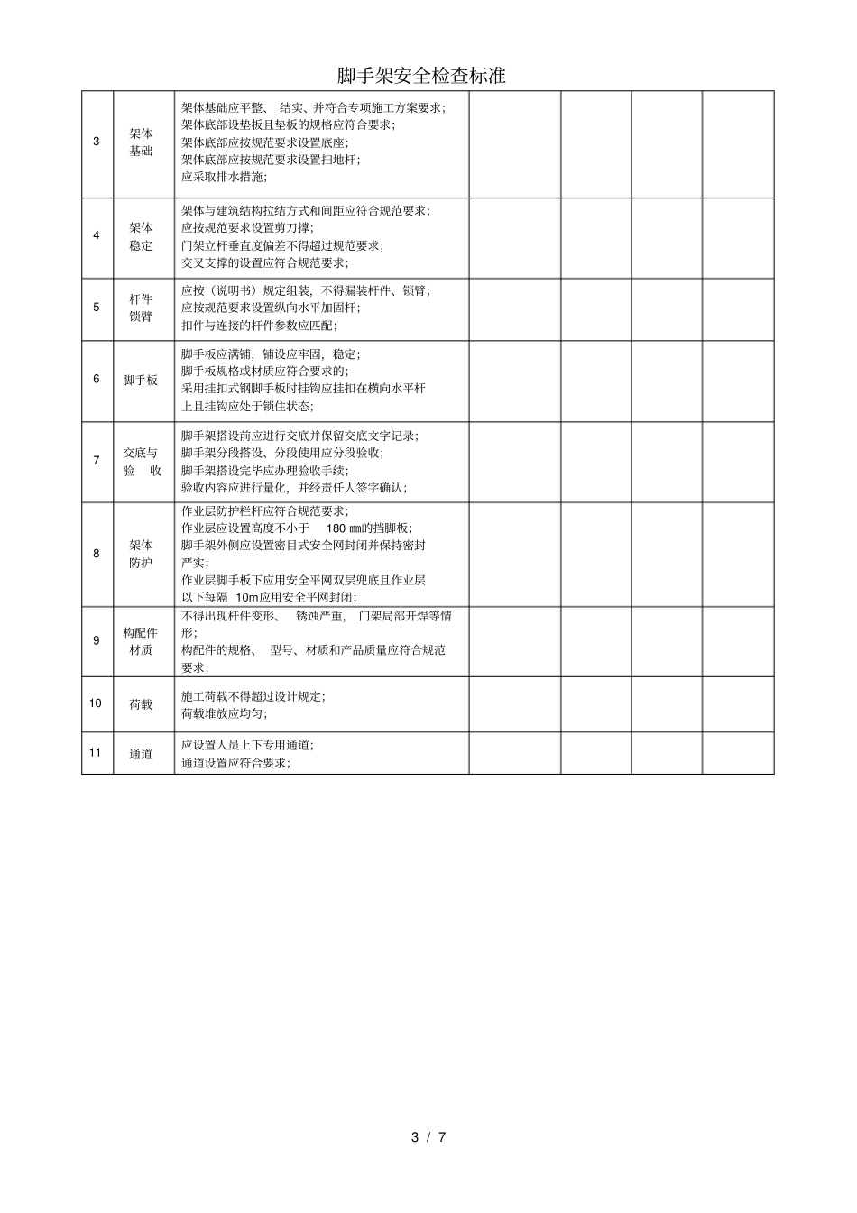 脚手架安全检查标准_第3页