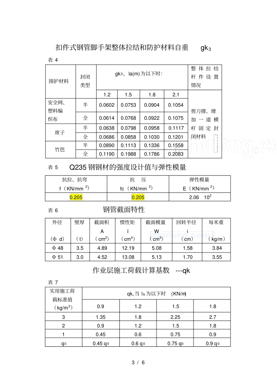 脚手架常用数据计算查表_第3页