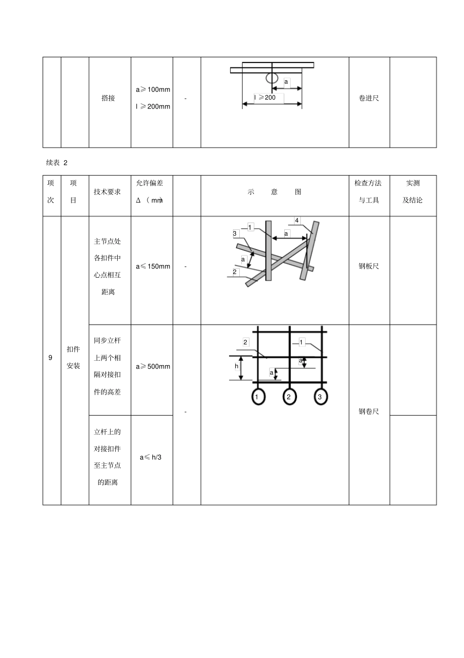 脚手架搭设的技术要求、允许偏差与检验方法_第3页
