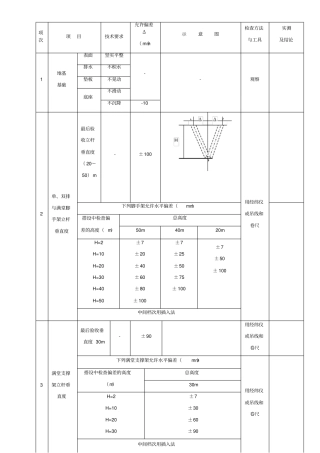 脚手架搭设的技术要求、允许偏差与检验方法