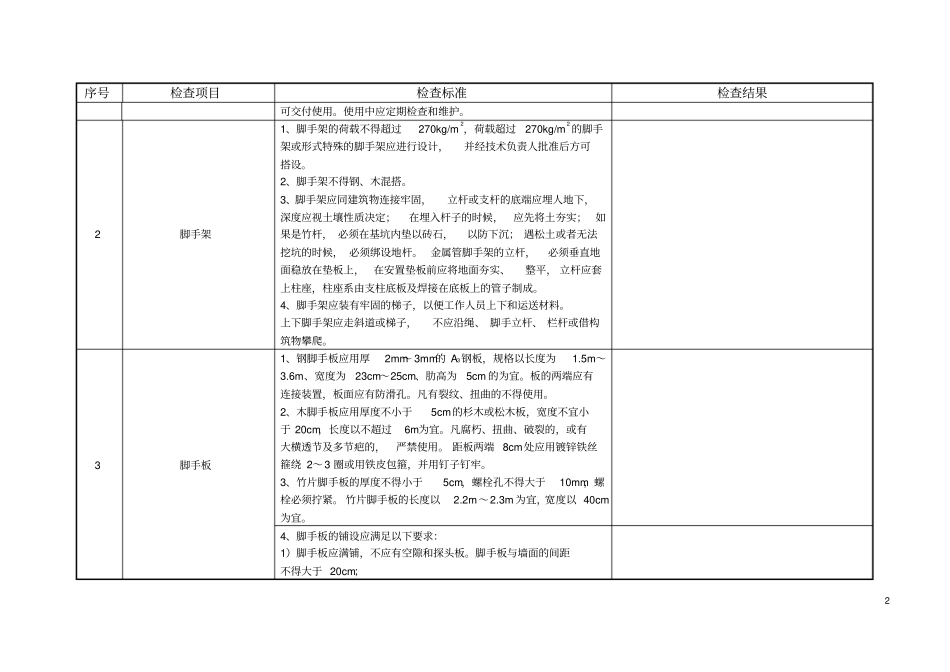 脚手架检查表_第2页