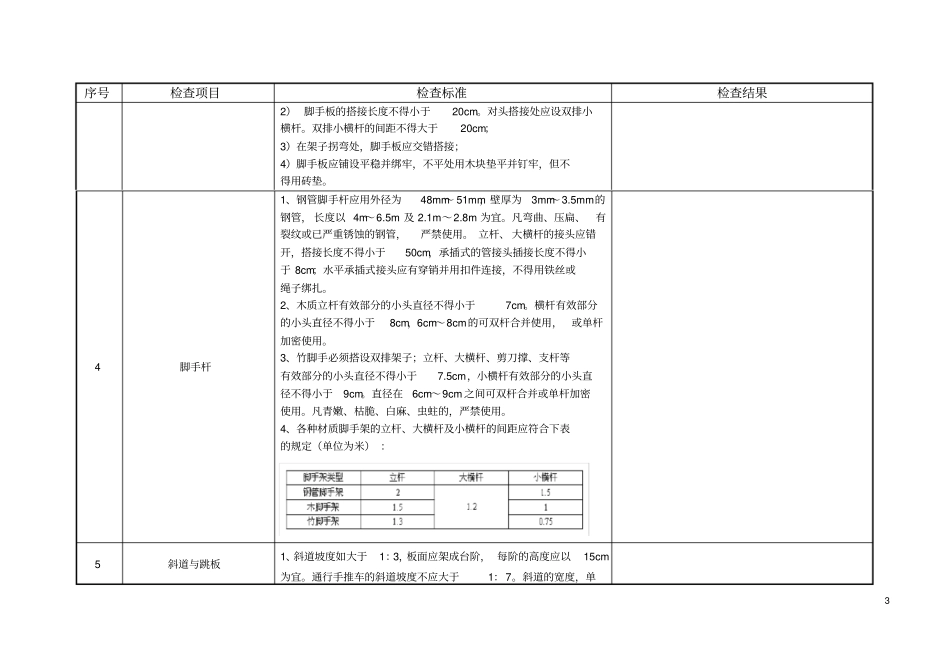 脚手架检查表_第3页