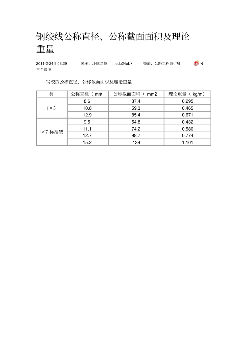 脚手架钢管规格表_第3页