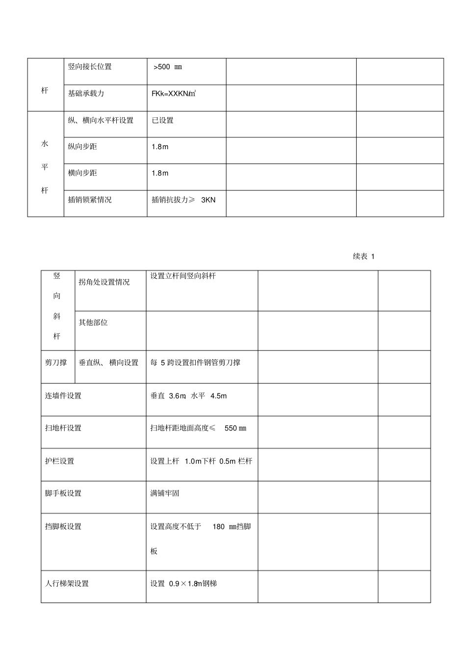 脚手架验收表版本_第2页