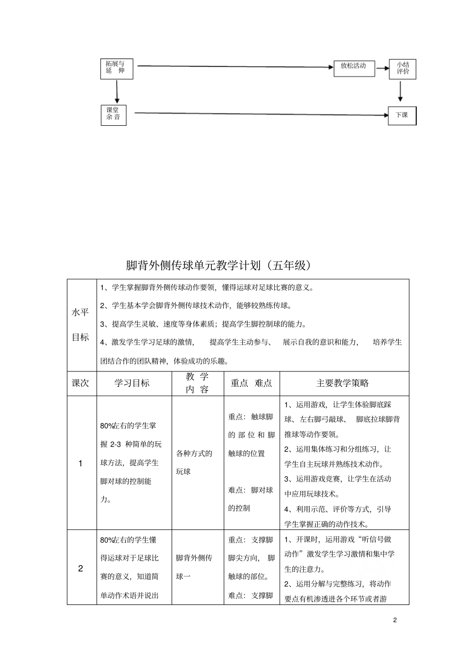 脚背外侧传球教学设计_第2页