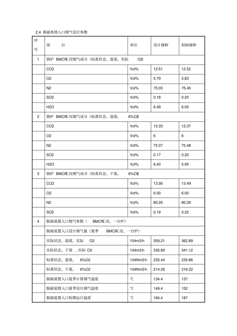 脱硫增效剂技术规范_第3页