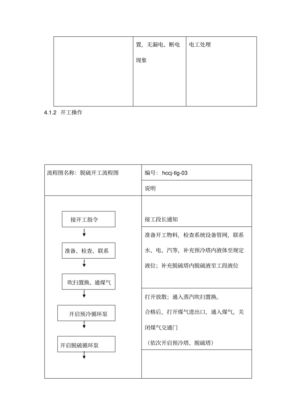 脱硫岗位标准化作业指导书_第3页