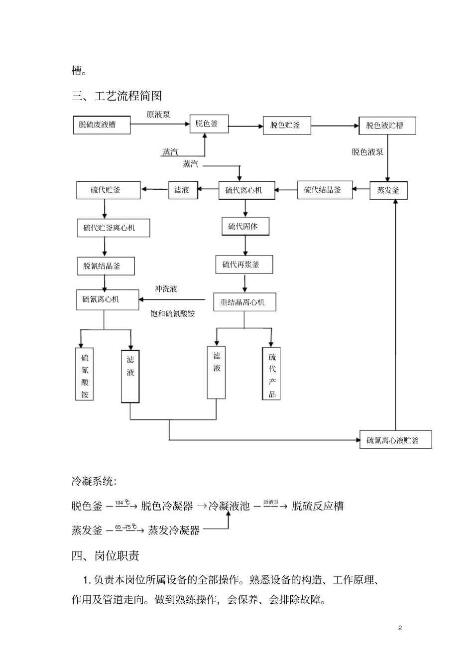脱硫液提盐操作规程001分析_第2页
