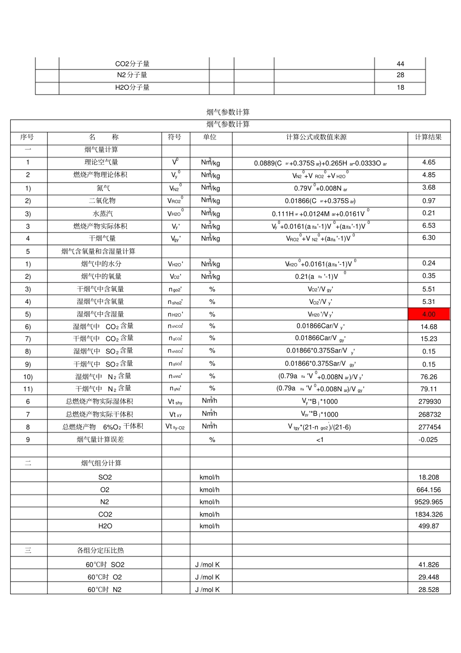 脱硫热、水、物料平衡计算_第2页