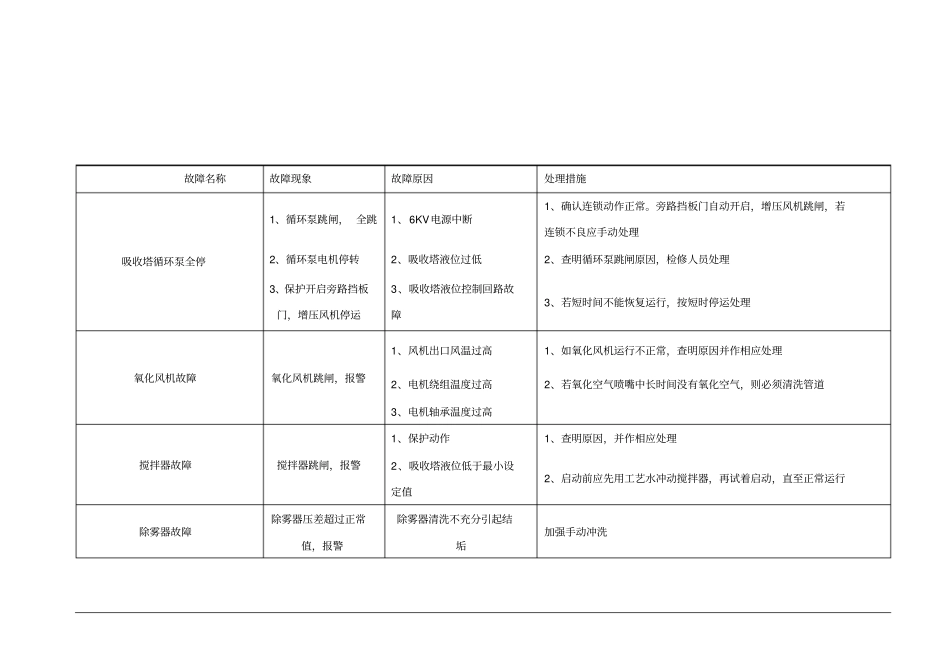 脱硫系统常见事故处理预案资料_第1页