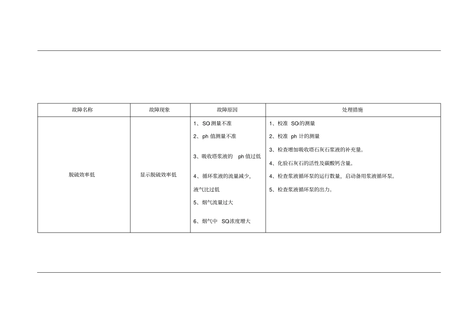 脱硫系统常见事故处理预案资料_第2页