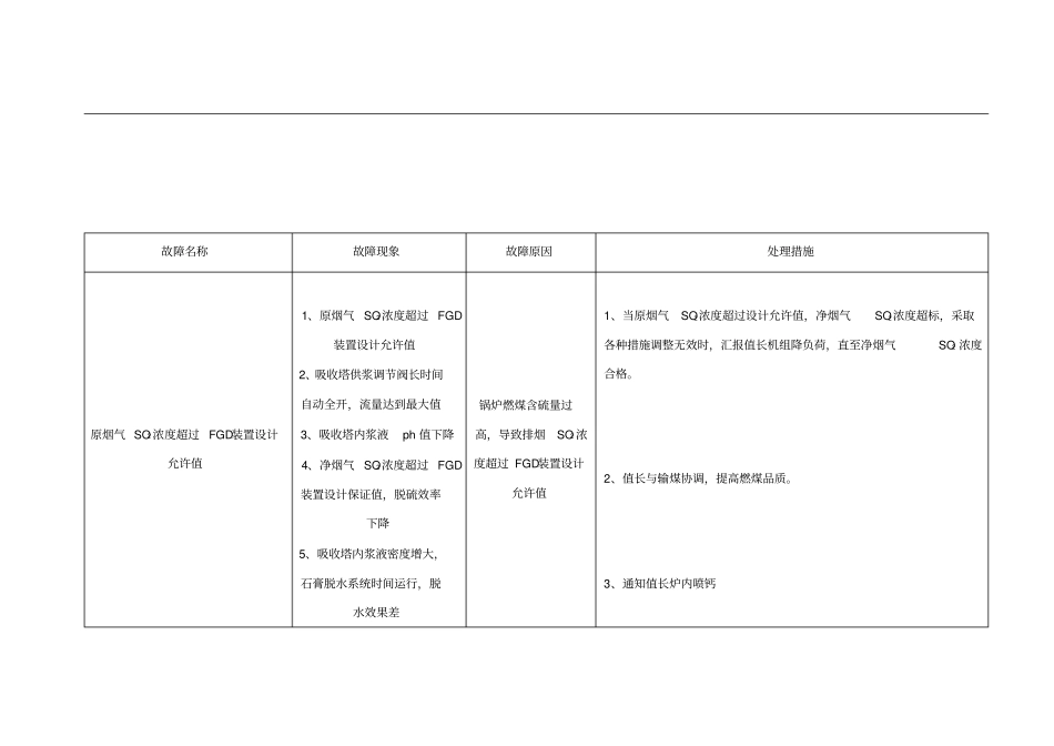 脱硫系统常见事故处理预案资料_第3页