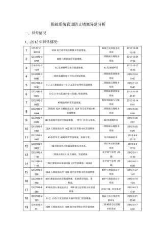 脱硫系统管道防止堵塞措施
