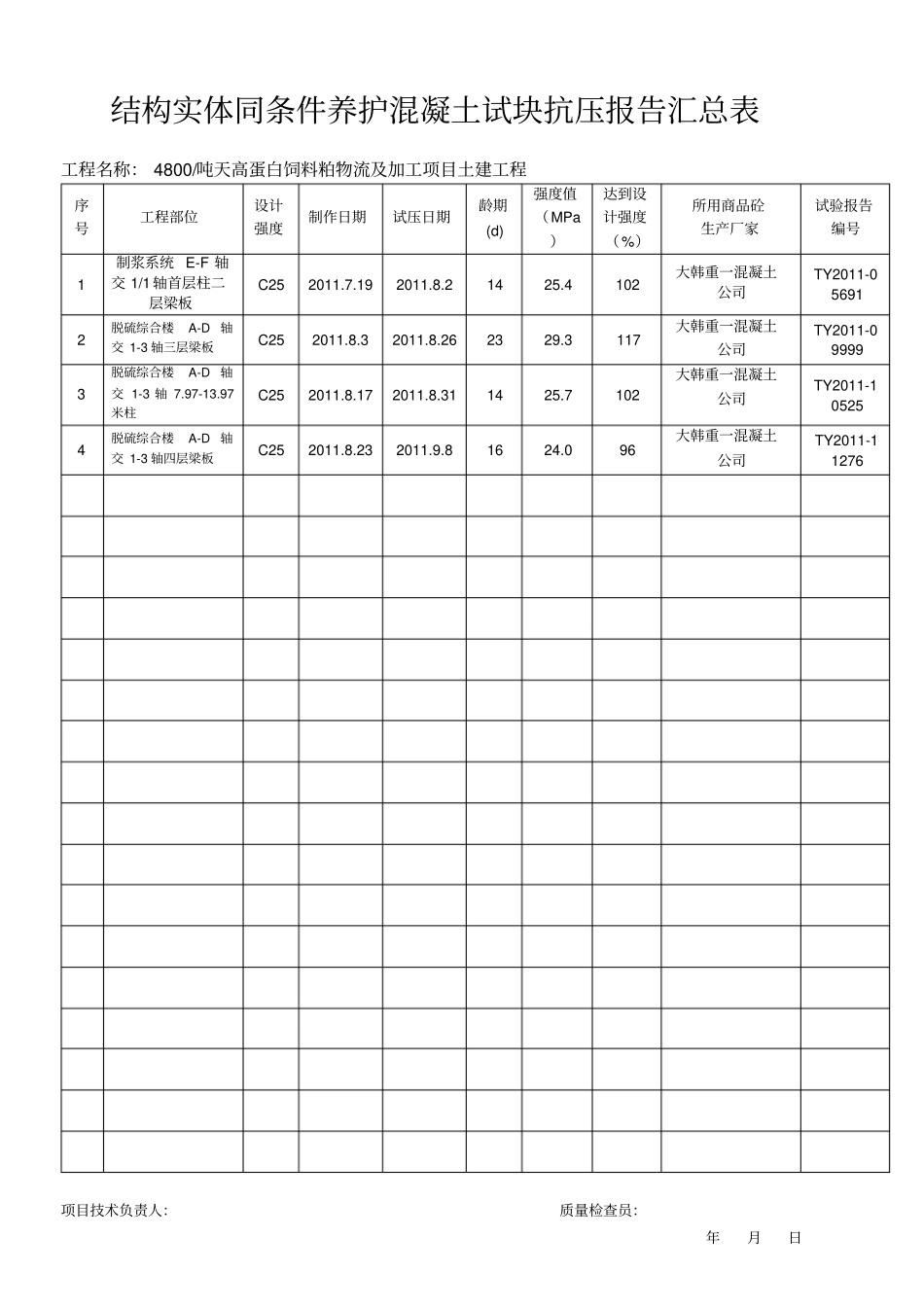 脱硫综合楼标准条件养护试块抗压强度试验报告汇总表_第3页