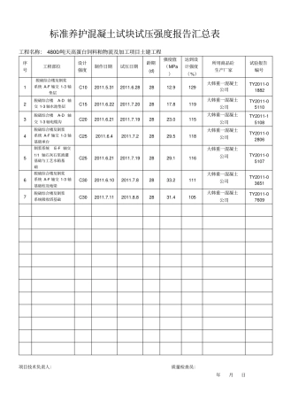 脱硫综合楼标准条件养护试块抗压强度试验报告汇总表