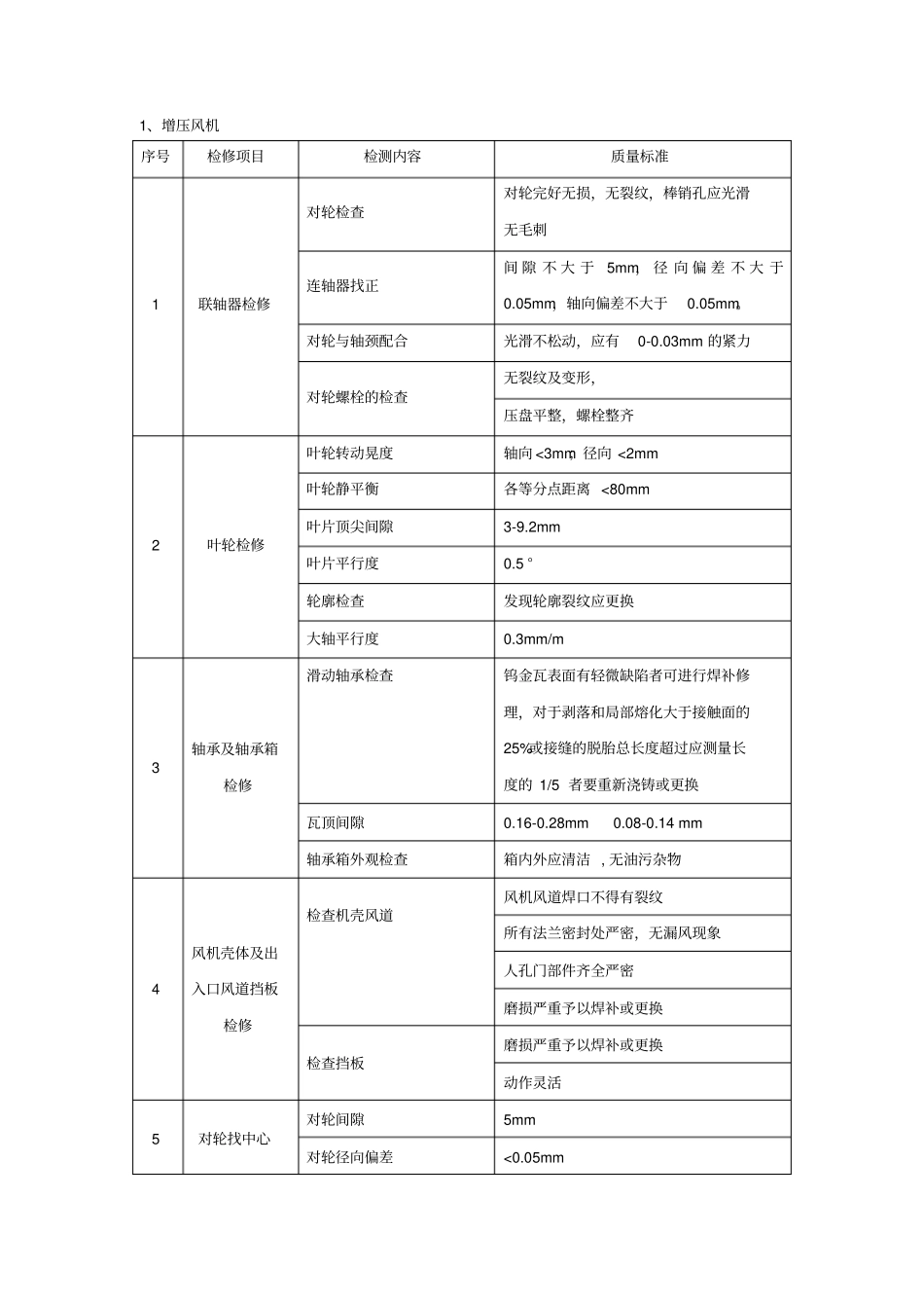 脱硫设备检修工艺及质量要求1检修工艺修改后_第2页