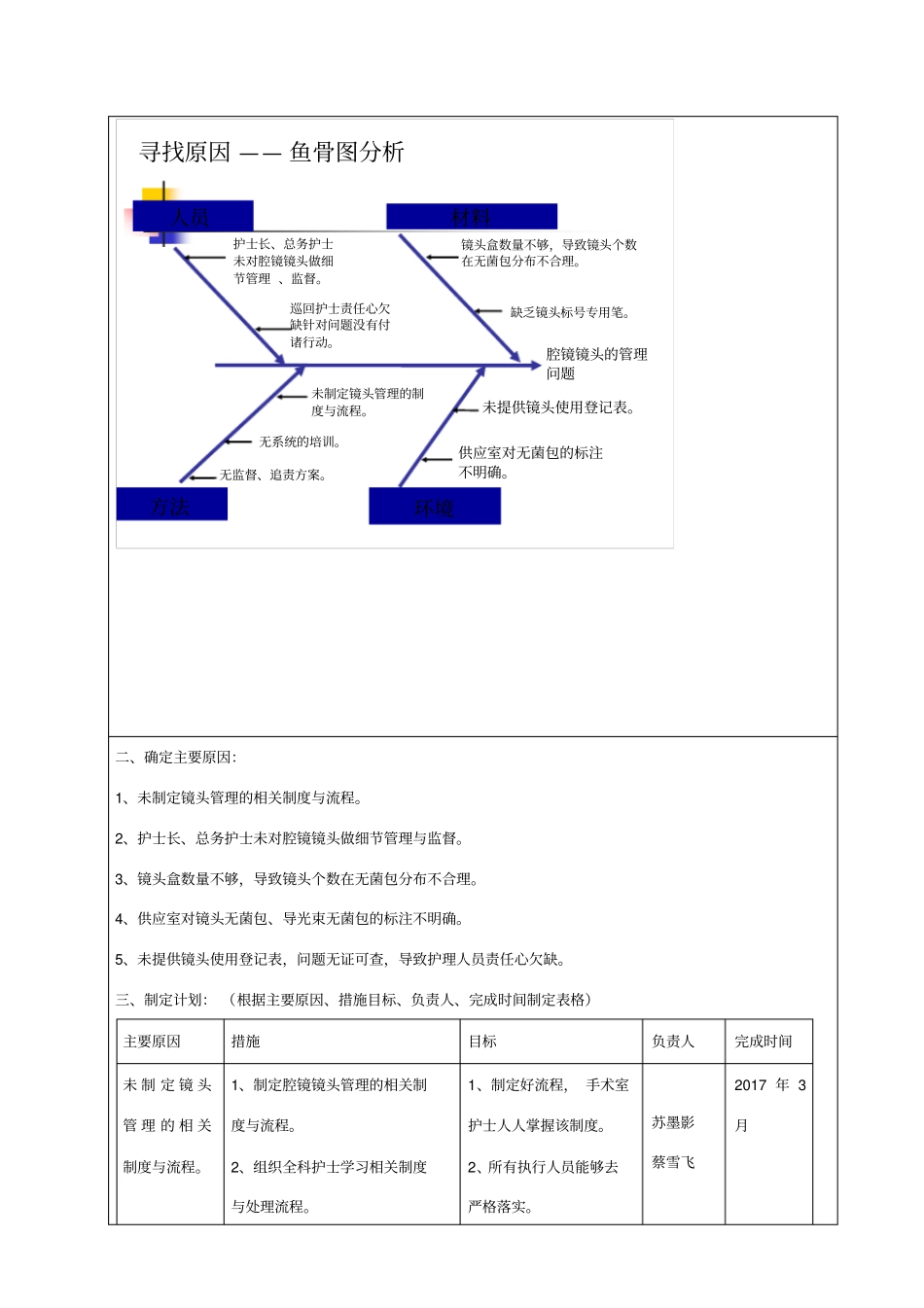 腔镜镜头的管理-_第2页