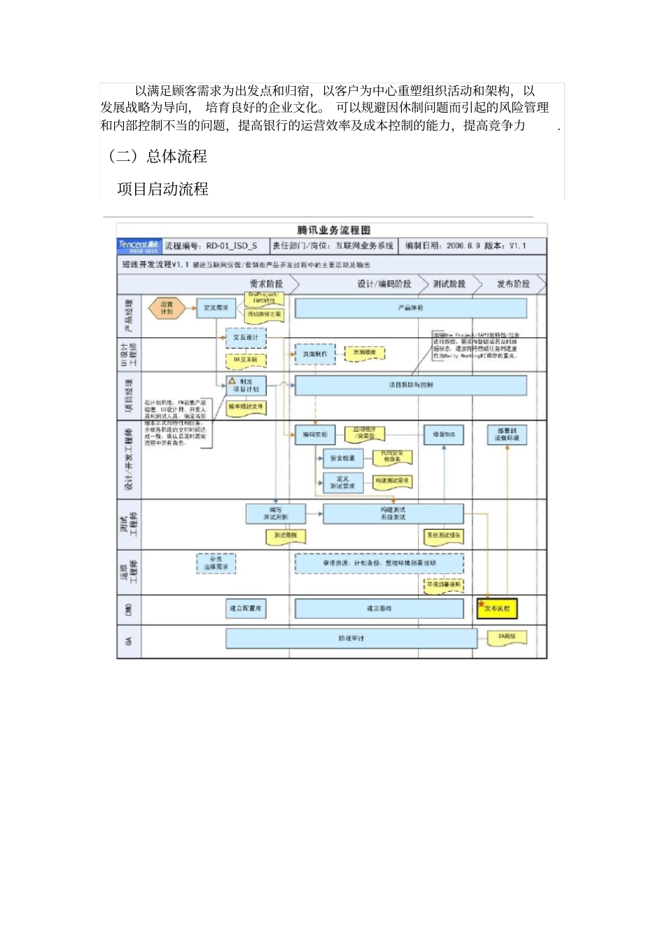 腾讯公司业务项目管理流程的研究x_第3页