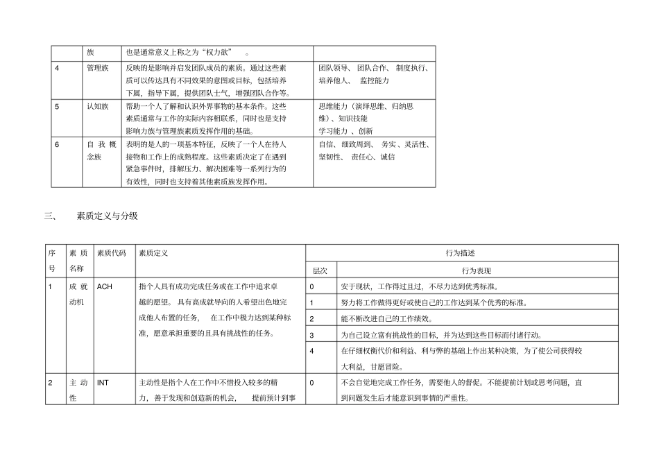 腾讯素质词典库_第2页