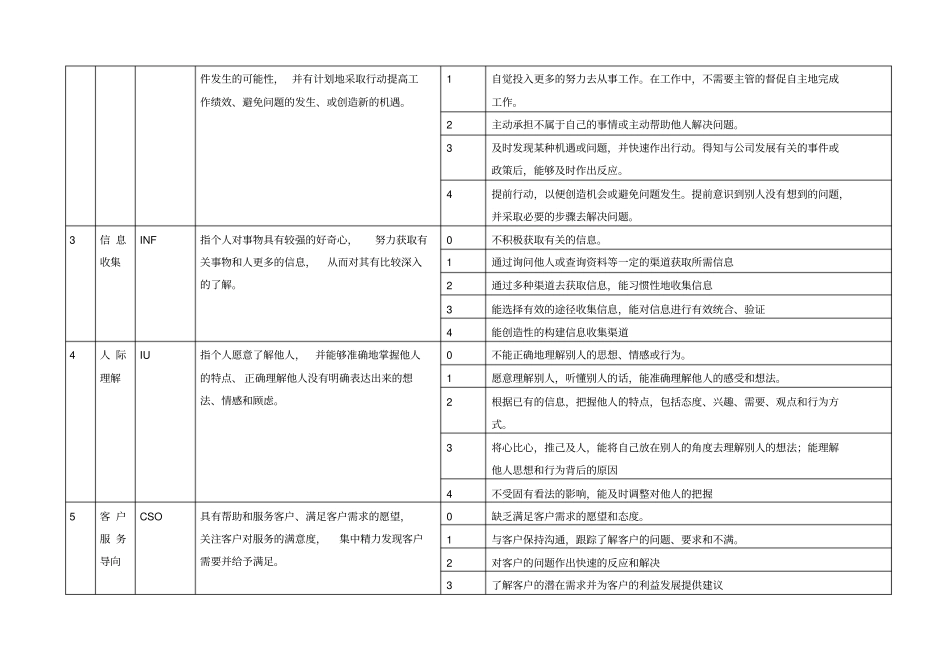 腾讯素质词典库_第3页