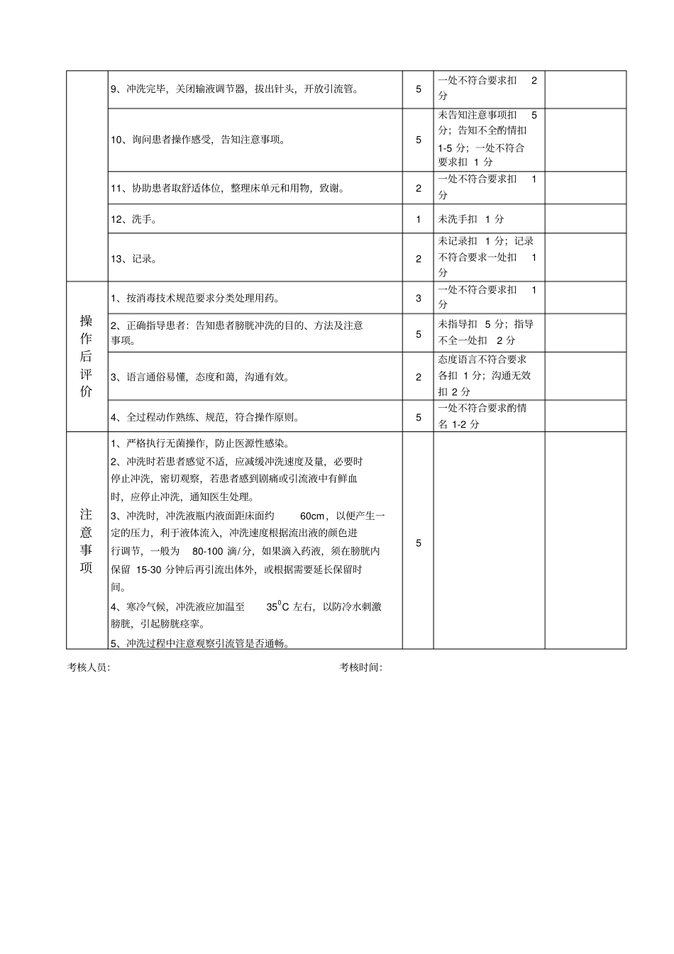 膀胱冲洗评分标准_第2页