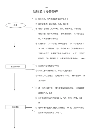 膀胱灌注操作流程