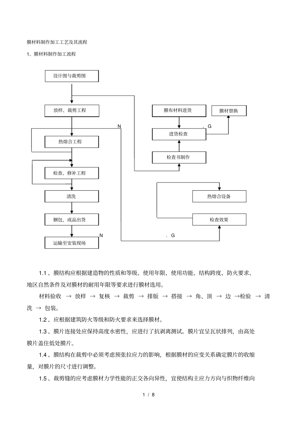 膜结构膜材料制作加工工艺及其流程_第1页