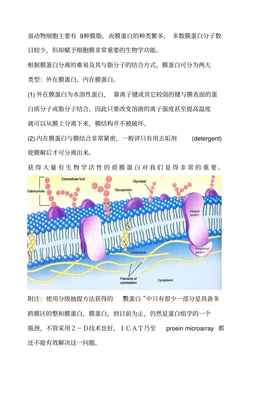膜蛋白的提取与分离_第2页