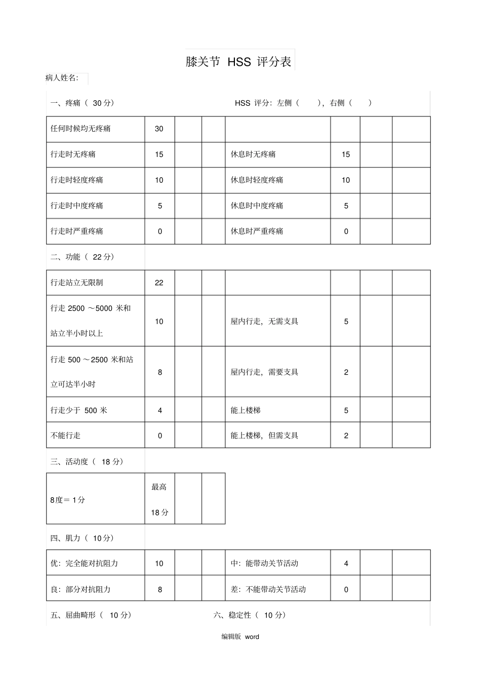 膝关节HSS评分表_第1页