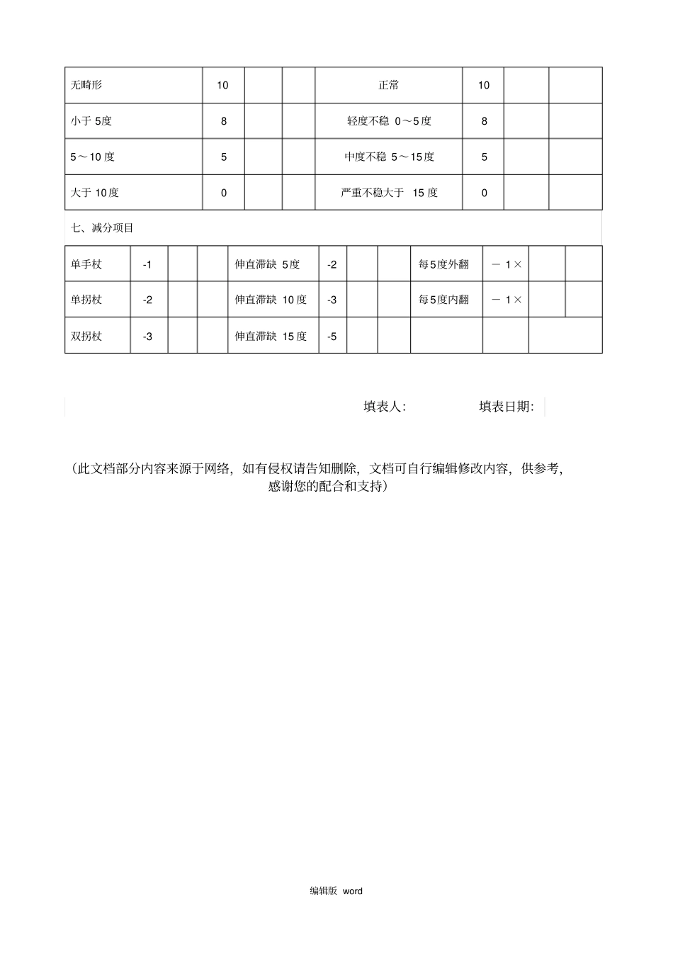 膝关节HSS评分表_第2页