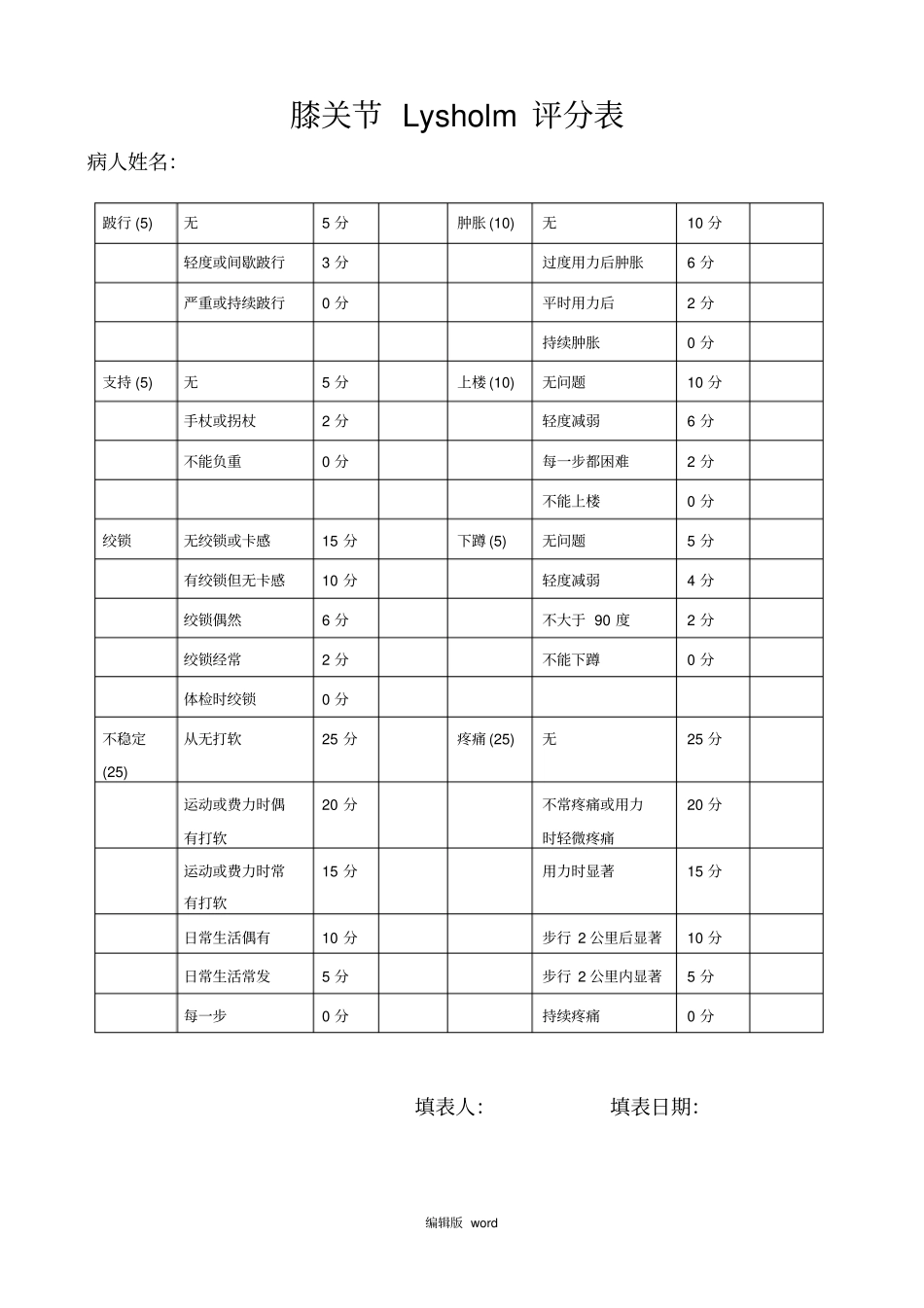膝关节Lysholm评分表_第1页