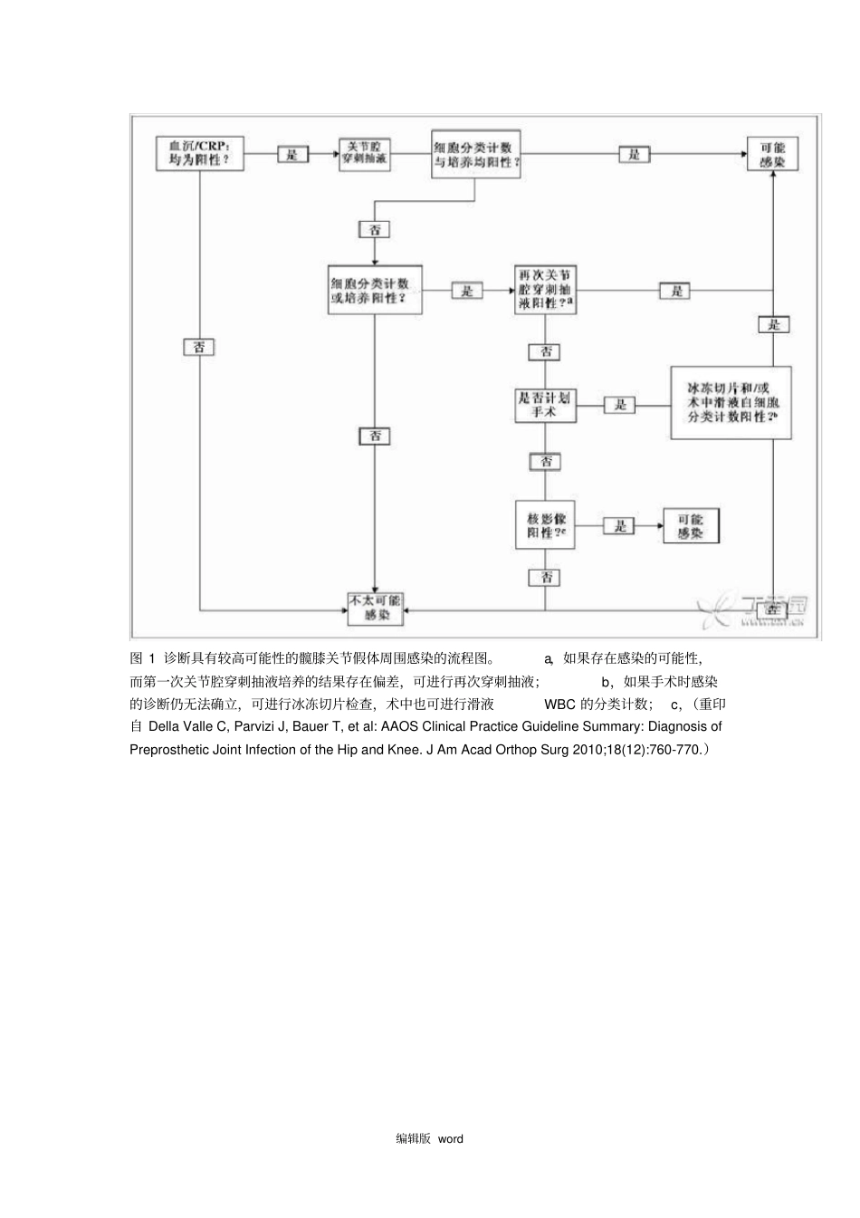 膝关节置换术后感染_第2页