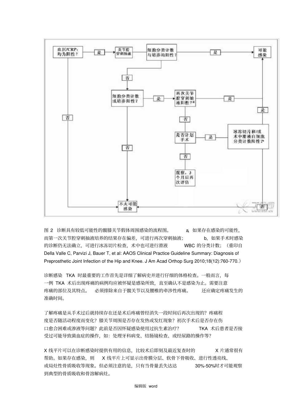 膝关节置换术后感染_第3页