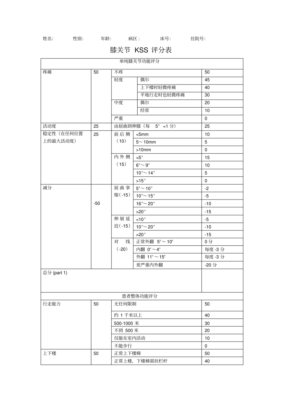 膝关节评分表KSS_第1页