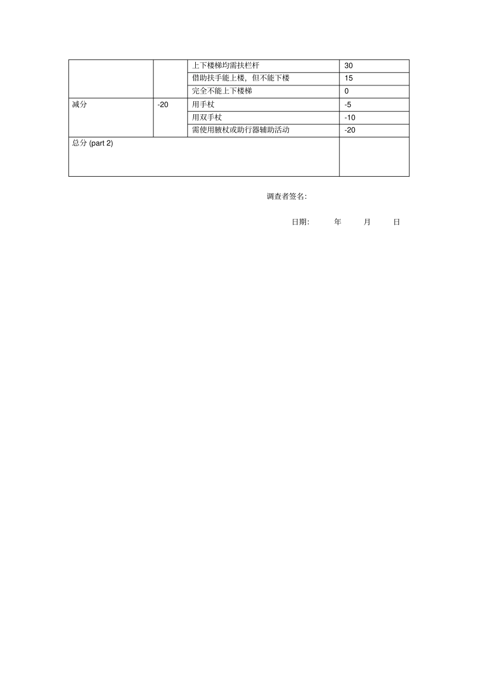膝关节评分表KSS_第2页