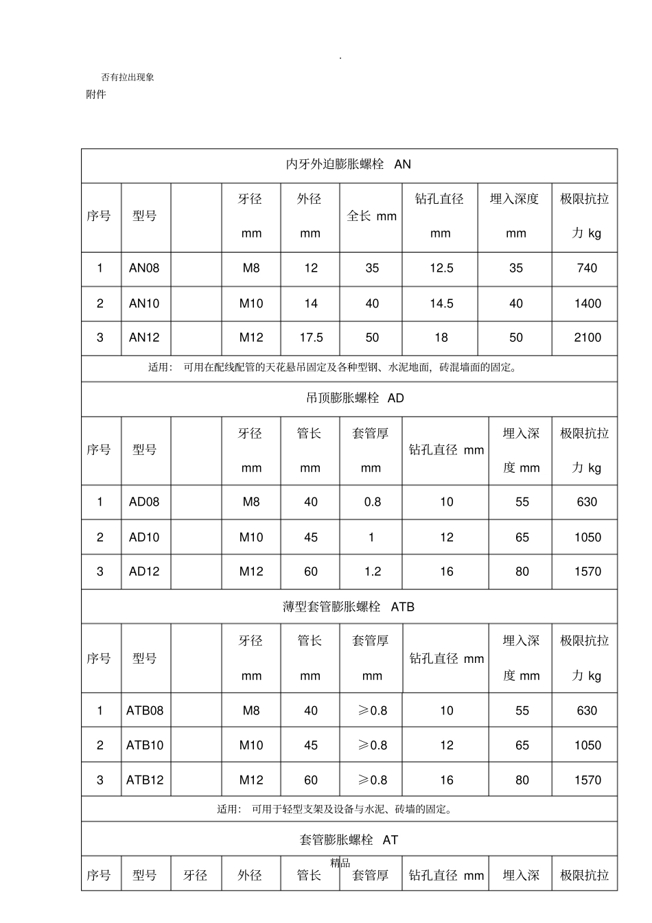 膨胀螺栓施工及拉拔试验要求_第3页