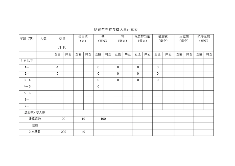膳食营养推荐摄入量计算表_第1页