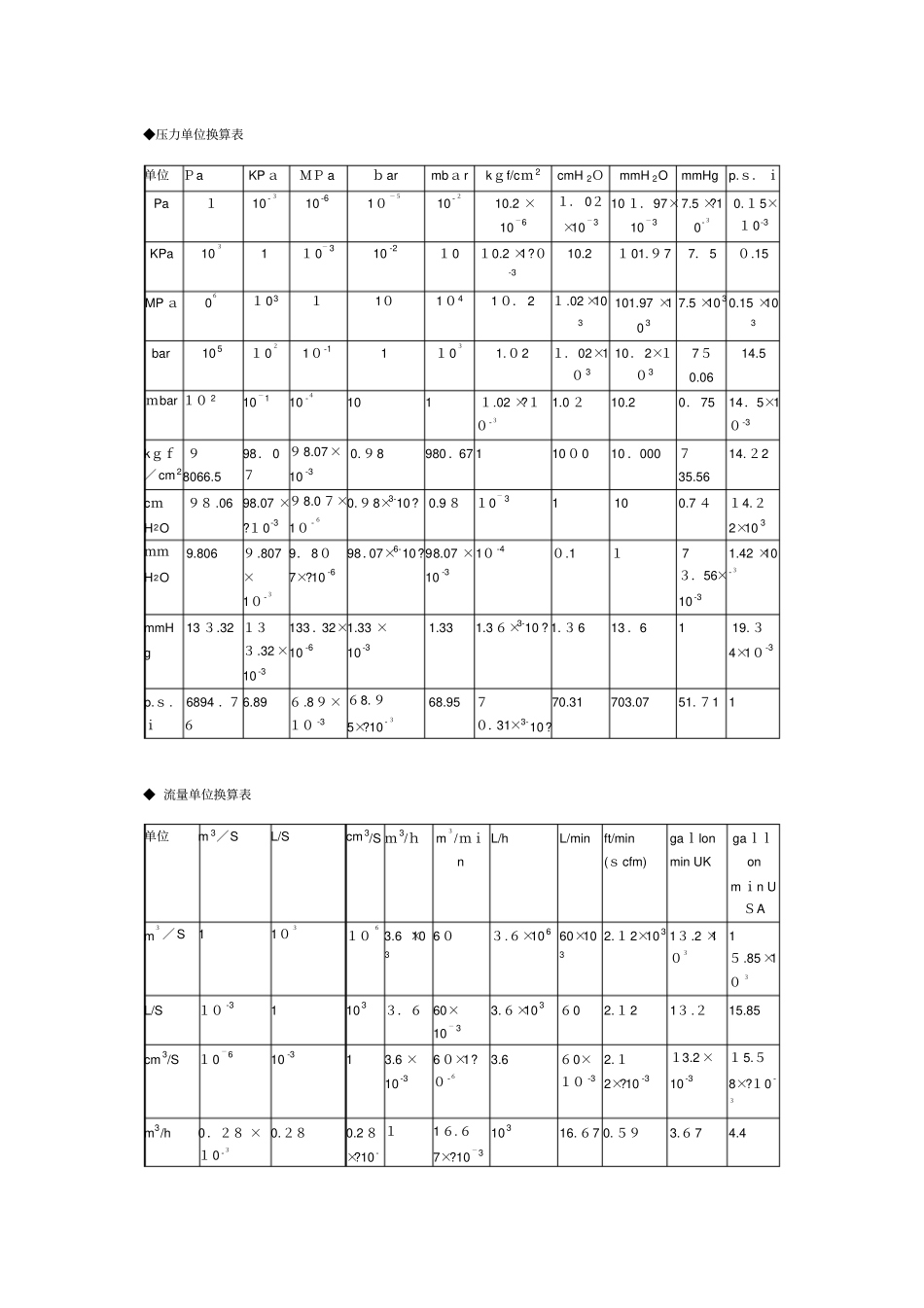 自-压力流量重量容量单位换算表_第1页