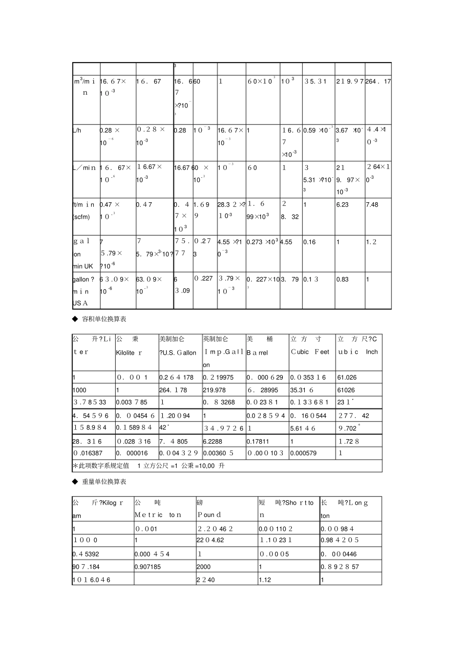 自-压力流量重量容量单位换算表_第2页