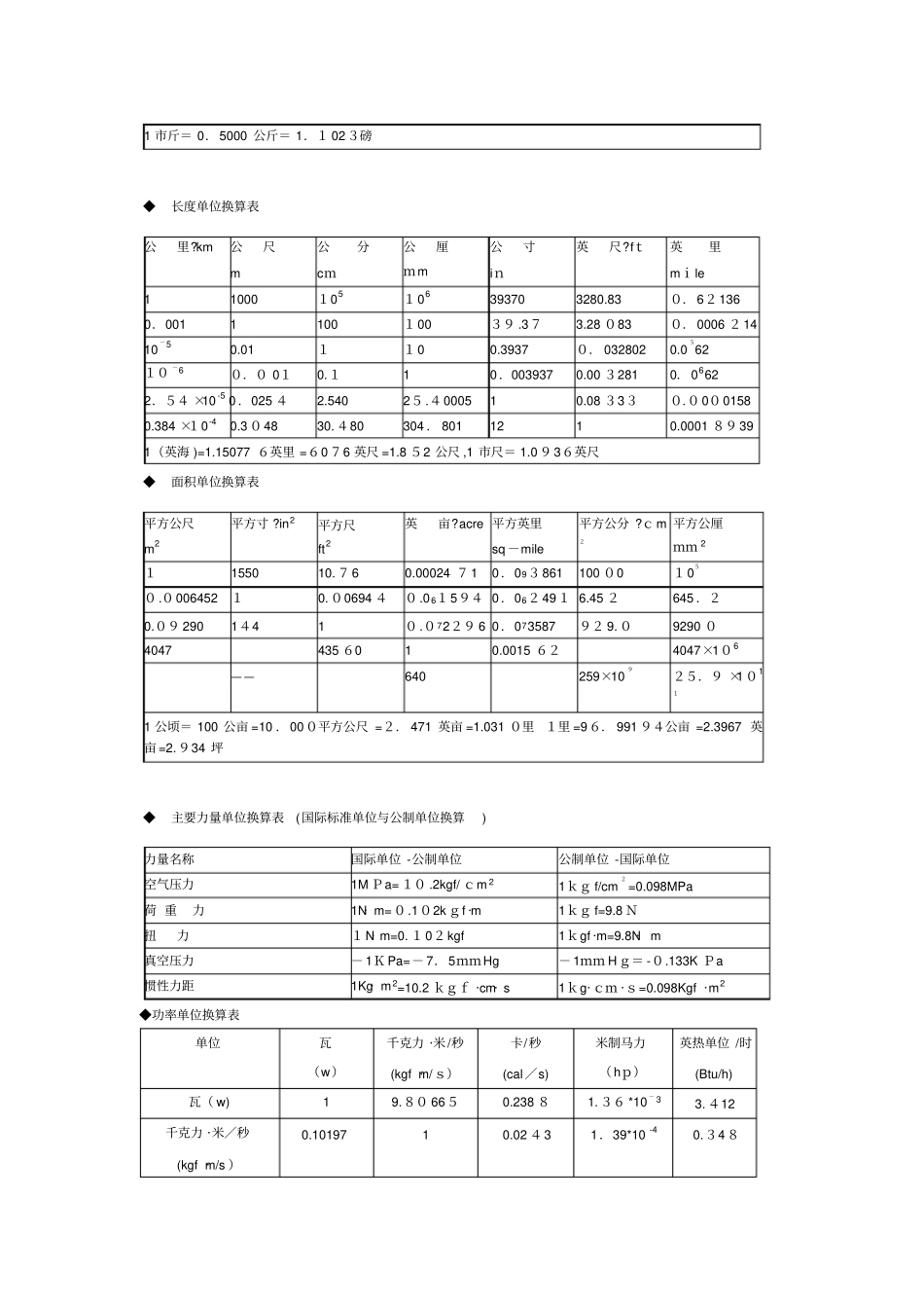 自-压力流量重量容量单位换算表_第3页