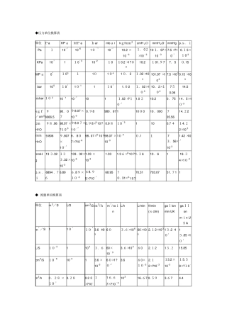 自-压力流量重量容量单位换算表