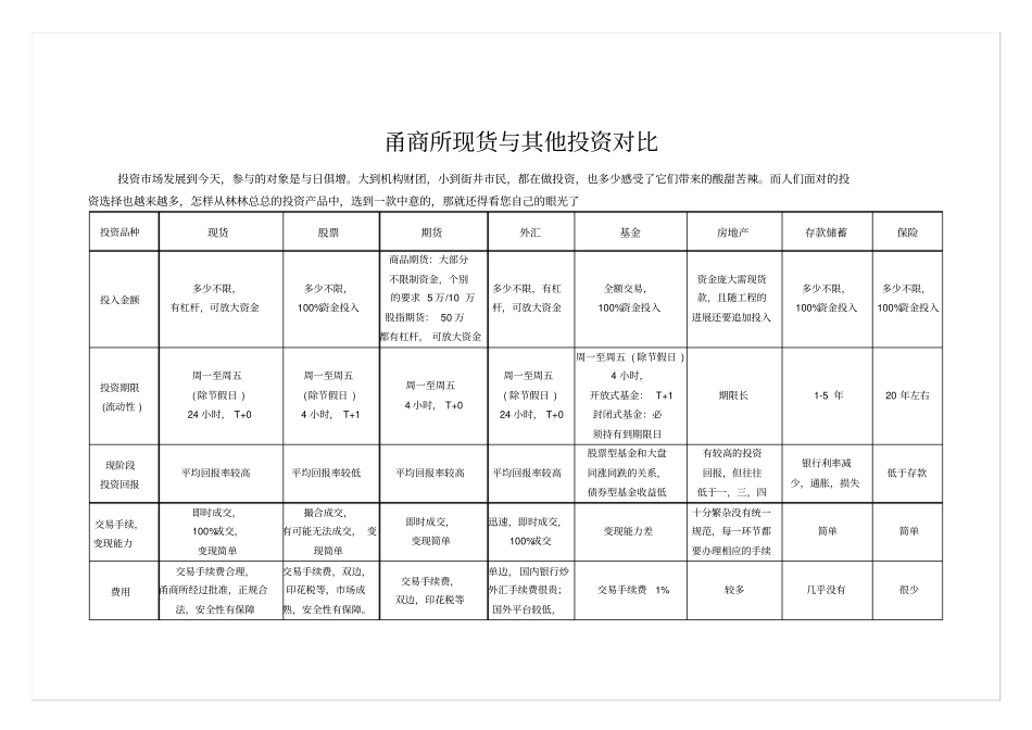 自-现货投资与其他投资对比_第1页