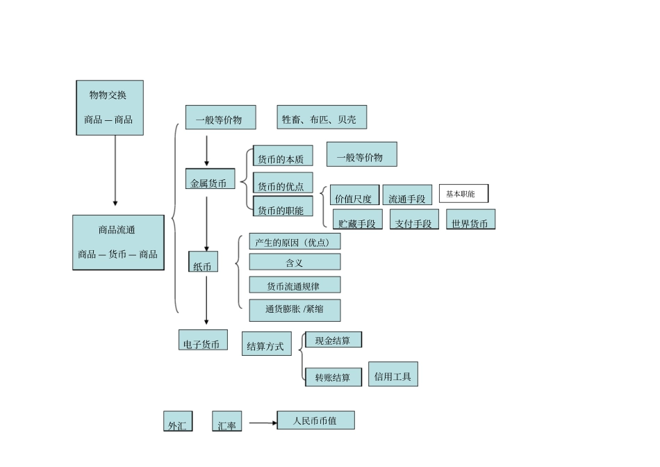 自-神奇的货币教学设计_第2页