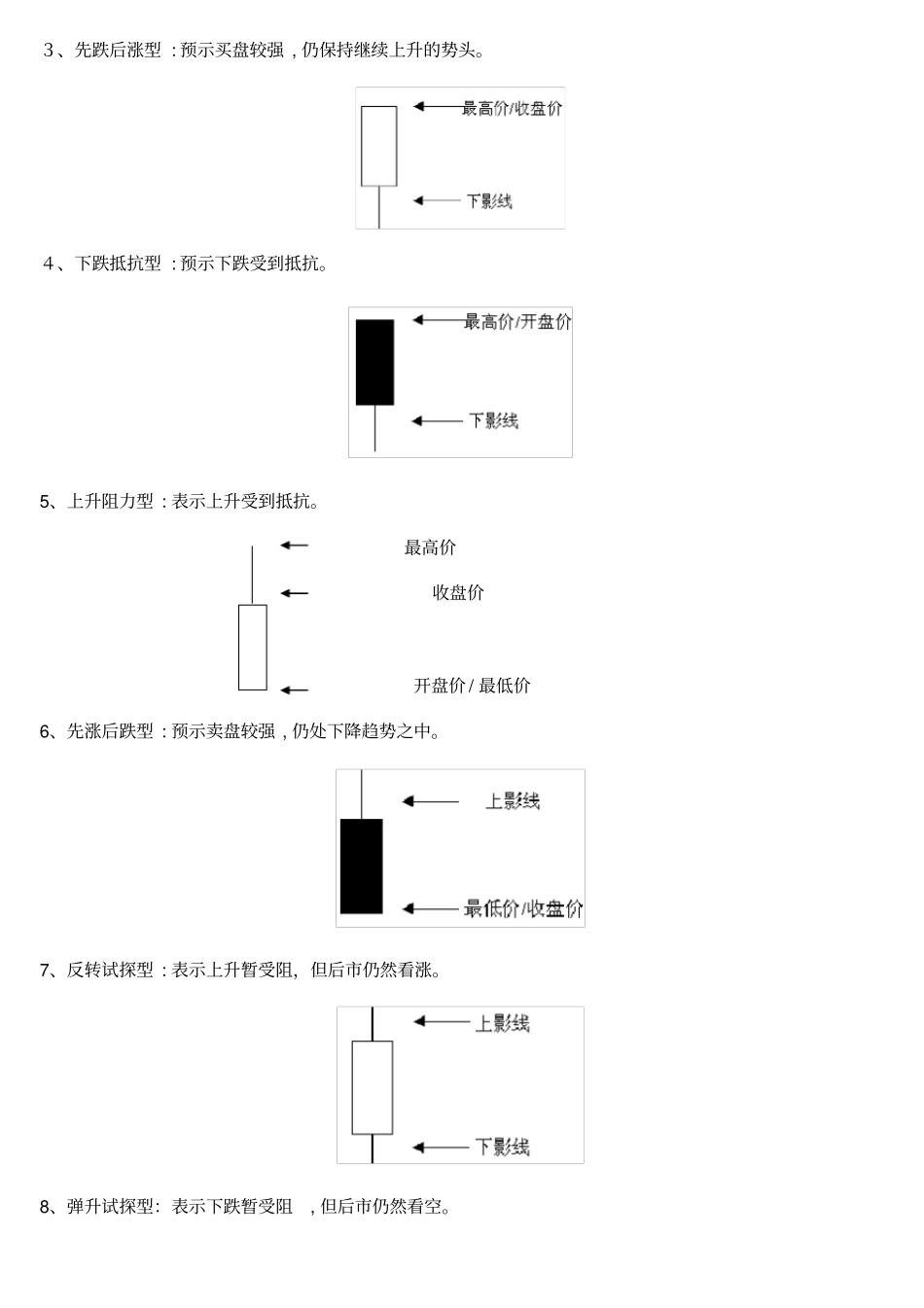 自-认识K线图进阶第一课_第2页