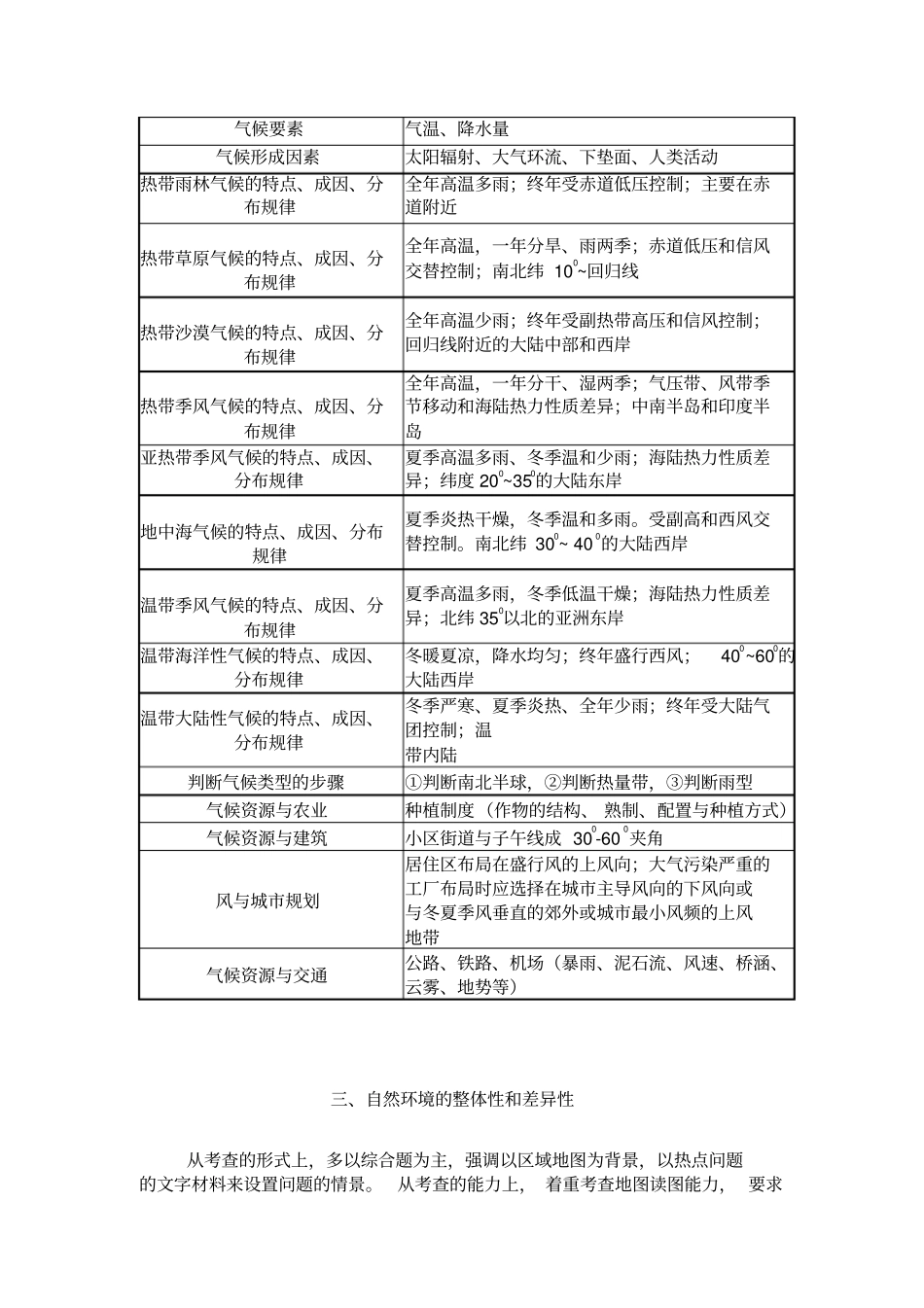 自主复习指引自然地理知识点梳理_第3页