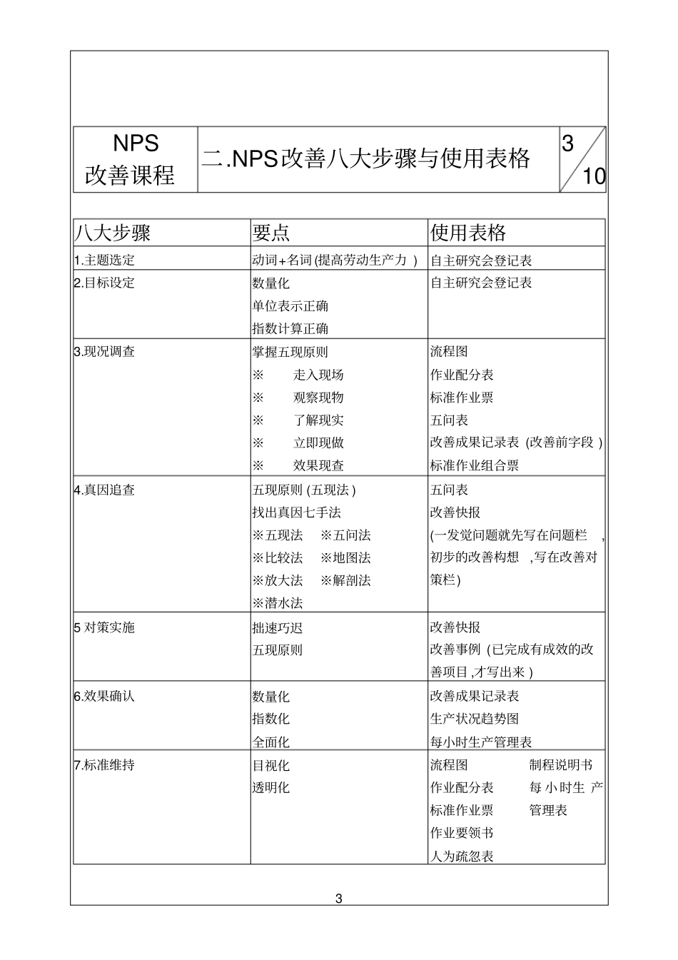 自主研究会与改善八大步骤_第3页