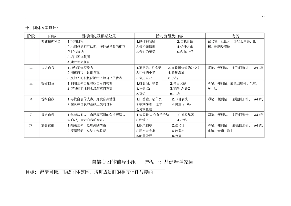 自信心团体辅导方案_第2页