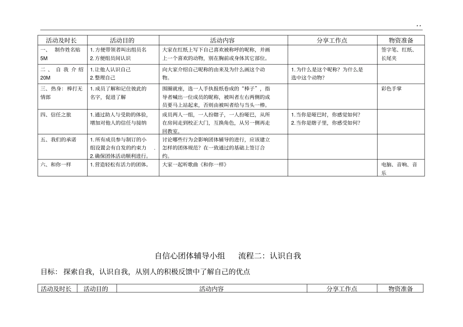 自信心团体辅导方案_第3页