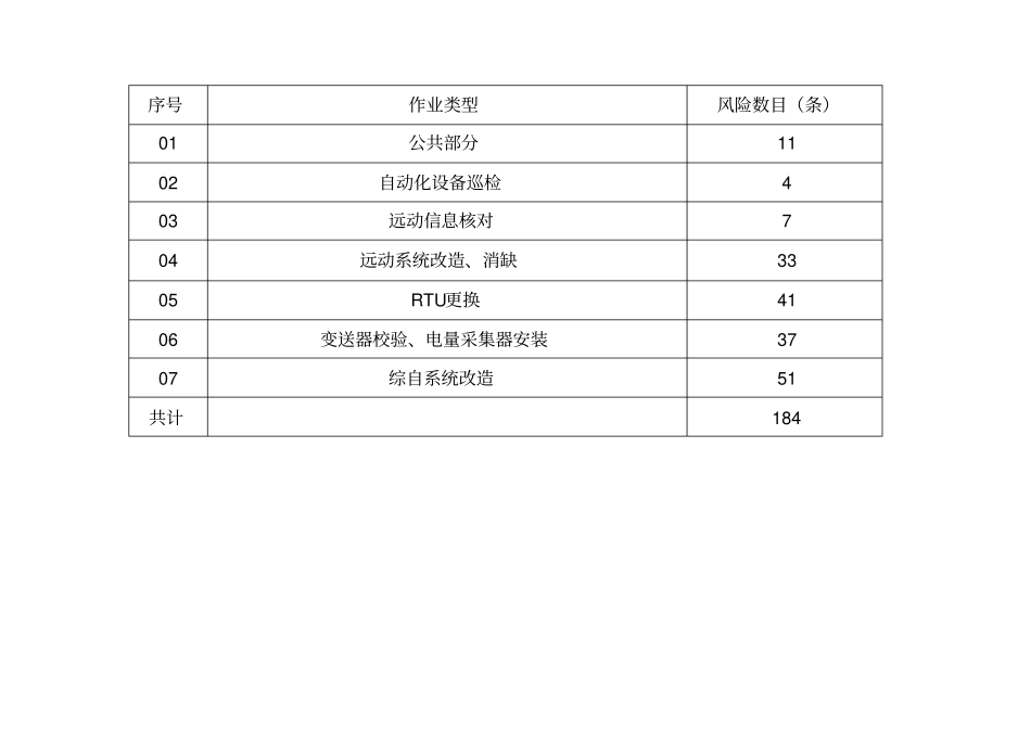 自动化专业作业风险辨识样本_第3页