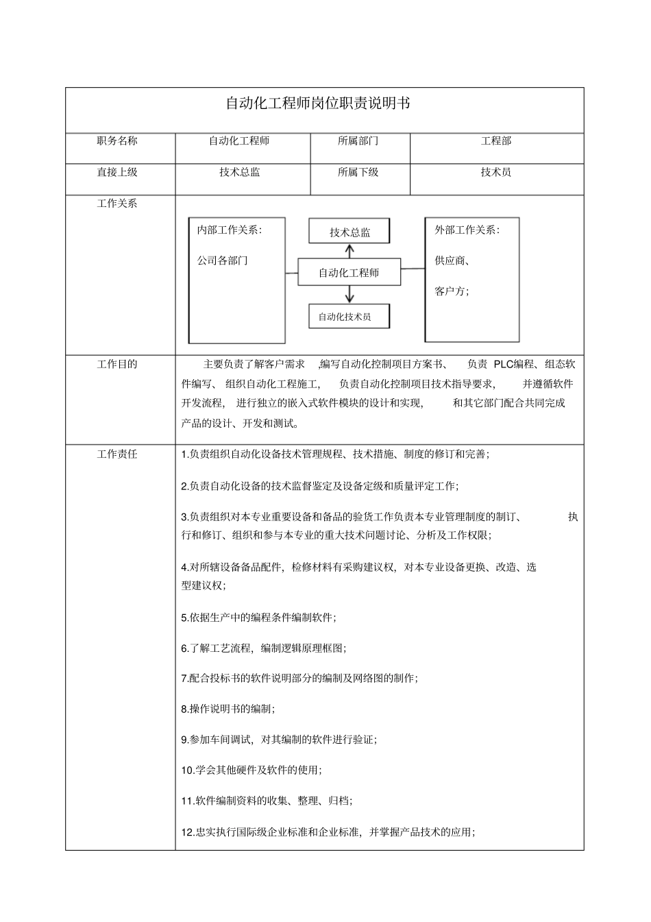自动化工程师岗位责任说明手册_第1页